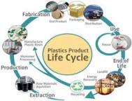 plastic production life cycle 