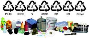 Plastic Recycle process