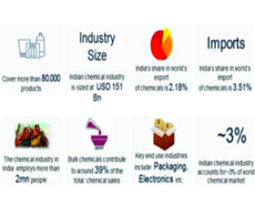indian-chemical-industry